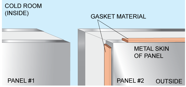 P1812-1 Photo - drawings/PANEL-GASKET2.png